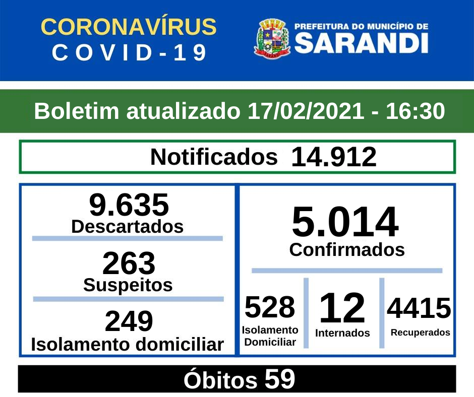 BOLETIM OFICIAL CORONAVÍRUS (17/02/2021) - 16h30